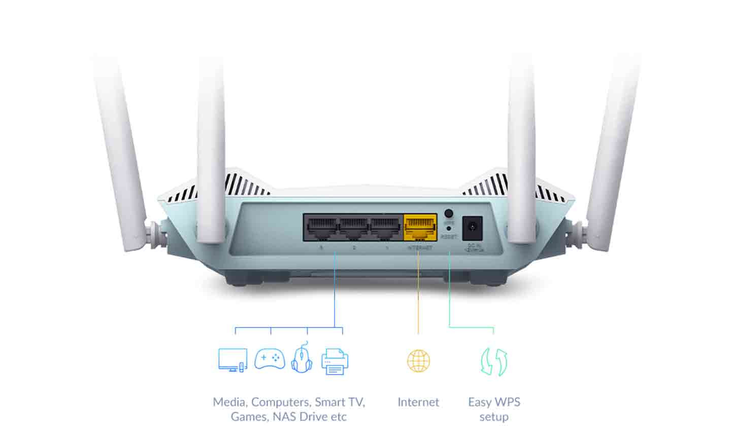 D-LINK R15 AX1500 Eagle Pro AI Smart Router (WIFI 6)
